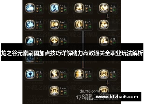 龙之谷元素刷图加点技巧详解助力高效通关全职业玩法解析