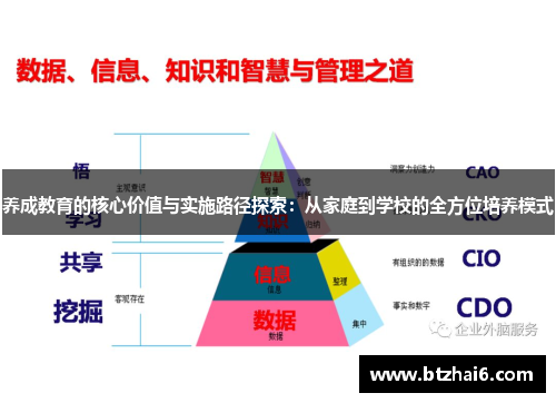 养成教育的核心价值与实施路径探索：从家庭到学校的全方位培养模式