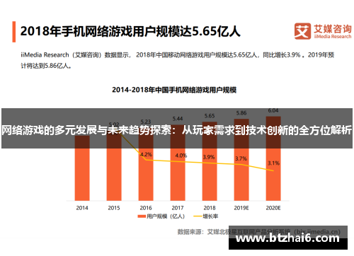 网络游戏的多元发展与未来趋势探索：从玩家需求到技术创新的全方位解析